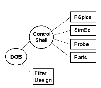    DOS