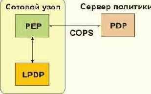Многоцелевое расширение почты Интернет