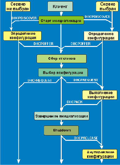 Многоцелевое расширение почты Интернет