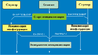 Многоцелевое расширение почты Интернет