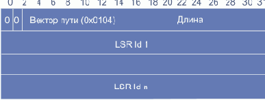 Многоцелевое расширение почты Интернет