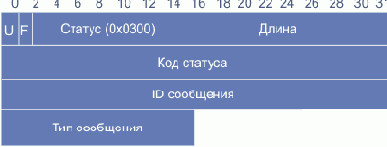 Многоцелевое расширение почты Интернет