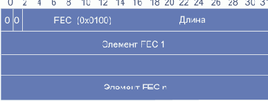 Многоцелевое расширение почты Интернет