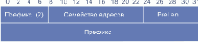 Многоцелевое расширение почты Интернет