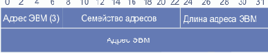 Многоцелевое расширение почты Интернет