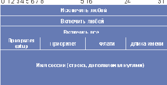 Многоцелевое расширение почты Интернет