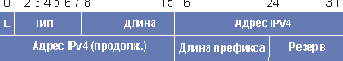 Многоцелевое расширение почты Интернет