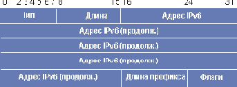 Многоцелевое расширение почты Интернет