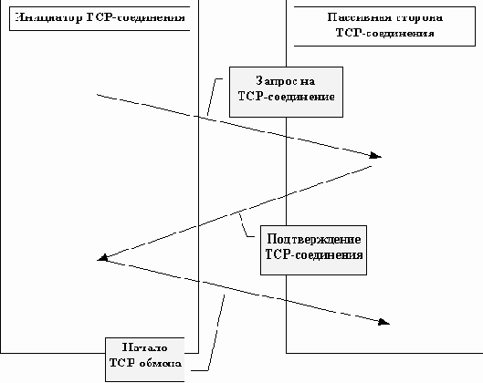Организация и администрирование почтовых и файловых серверов Internet
