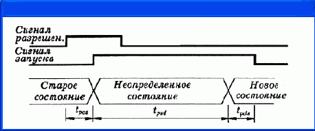 Иллюстрированный самоучитель по OrCAD