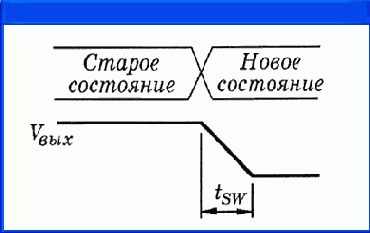 Иллюстрированный самоучитель по OrCAD