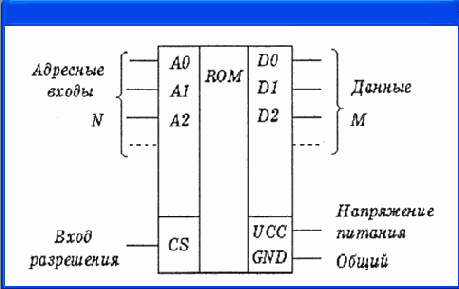 Иллюстрированный самоучитель по OrCAD
