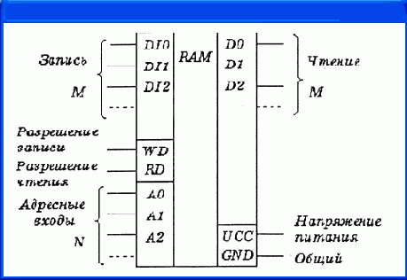 Иллюстрированный самоучитель по OrCAD