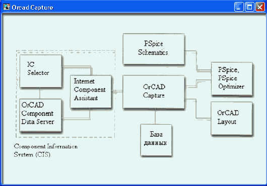     OrCAD