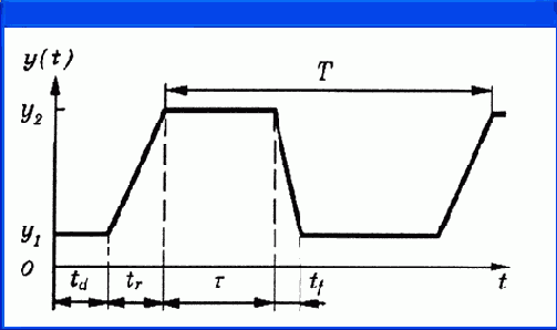     OrCAD