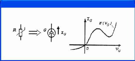     OrCAD