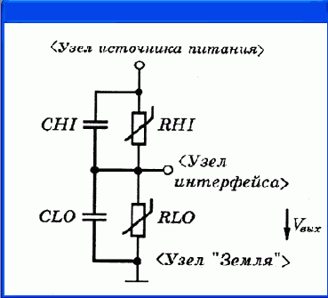     OrCAD
