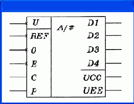     OrCAD