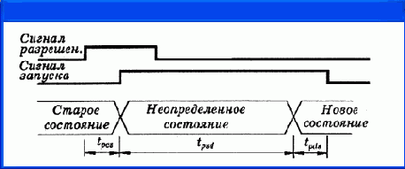     OrCAD