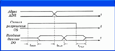    OrCAD
