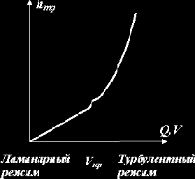 Гидравлика. Конспект лекций