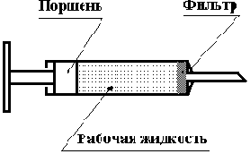Гидравлика. Конспект лекций