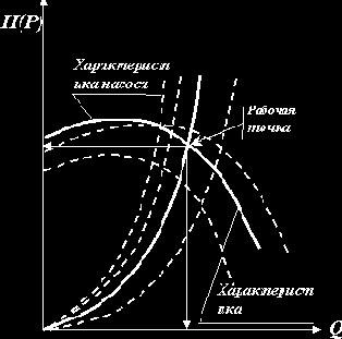 Гидравлика. Конспект лекций