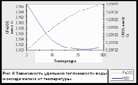 Вода и ее применение в современных технологиях