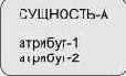 Моделирование взаимосвязей между сущностями