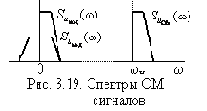 Теория электрической связи (I)
