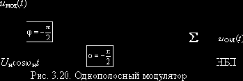 Теория электрической связи (I)