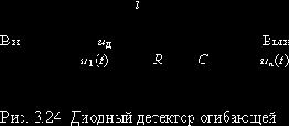 Теория электрической связи (I)