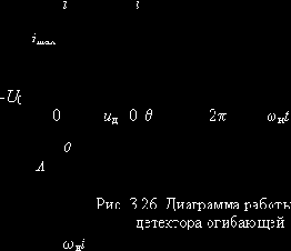 Теория электрической связи (I)