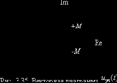 Теория электрической связи (I)