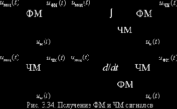 Теория электрической связи (I)