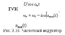 Теория электрической связи (I)