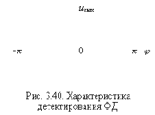 Теория электрической связи (I)