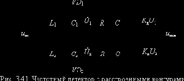 Теория электрической связи (I)