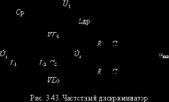 Теория электрической связи (I)