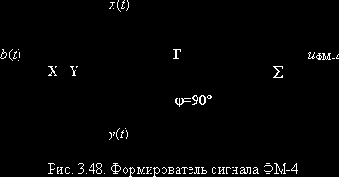 Теория электрической связи (I)