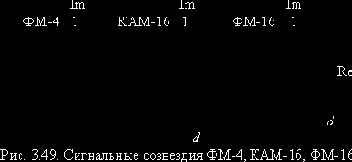 Теория электрической связи (I)