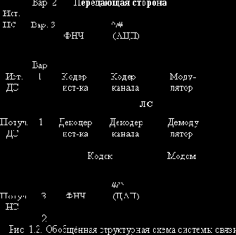Теория электрической связи (I)