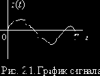 Теория электрической связи (I)