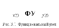 Теория электрической связи (I)