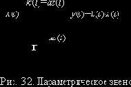 Теория электрической связи (I)