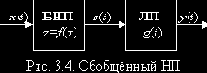 Теория электрической связи (I)