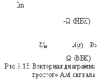 Теория электрической связи (I)