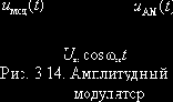 Теория электрической связи (I)