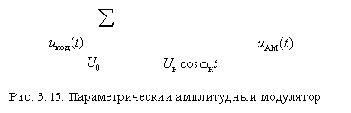 Теория электрической связи (I)