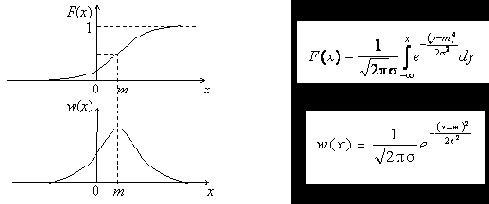    (II)
